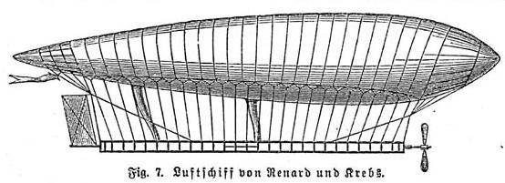 Fig. 7. Luftschiff von Renard und Krebs. Fig. 7. Luftschiff von Renard und Krebs.
