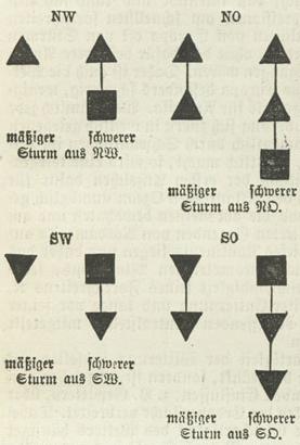 Sturmsignale der deutschen Seewarte. Sturmsignale der deutschen Seewarte.