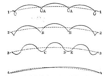 Heliocentrische Bahnen der Nebenplaneten. Heliocentrische Bahnen der Nebenplaneten.