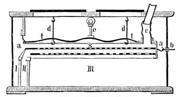 Sichtmaschine