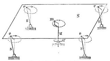 Plansiebmaschine Plansiebmaschine