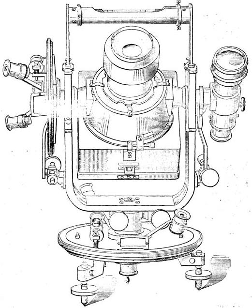 Koppes Phototheodolit.