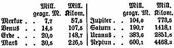 Originaltabelle